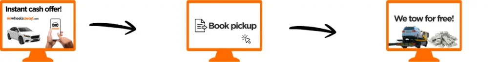 wheelsaway vehicle pickup explainer graphic