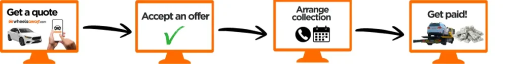 wheelsaway quote explainer graphic