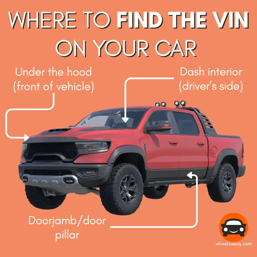 infographic showing where to find the VIN on your car 