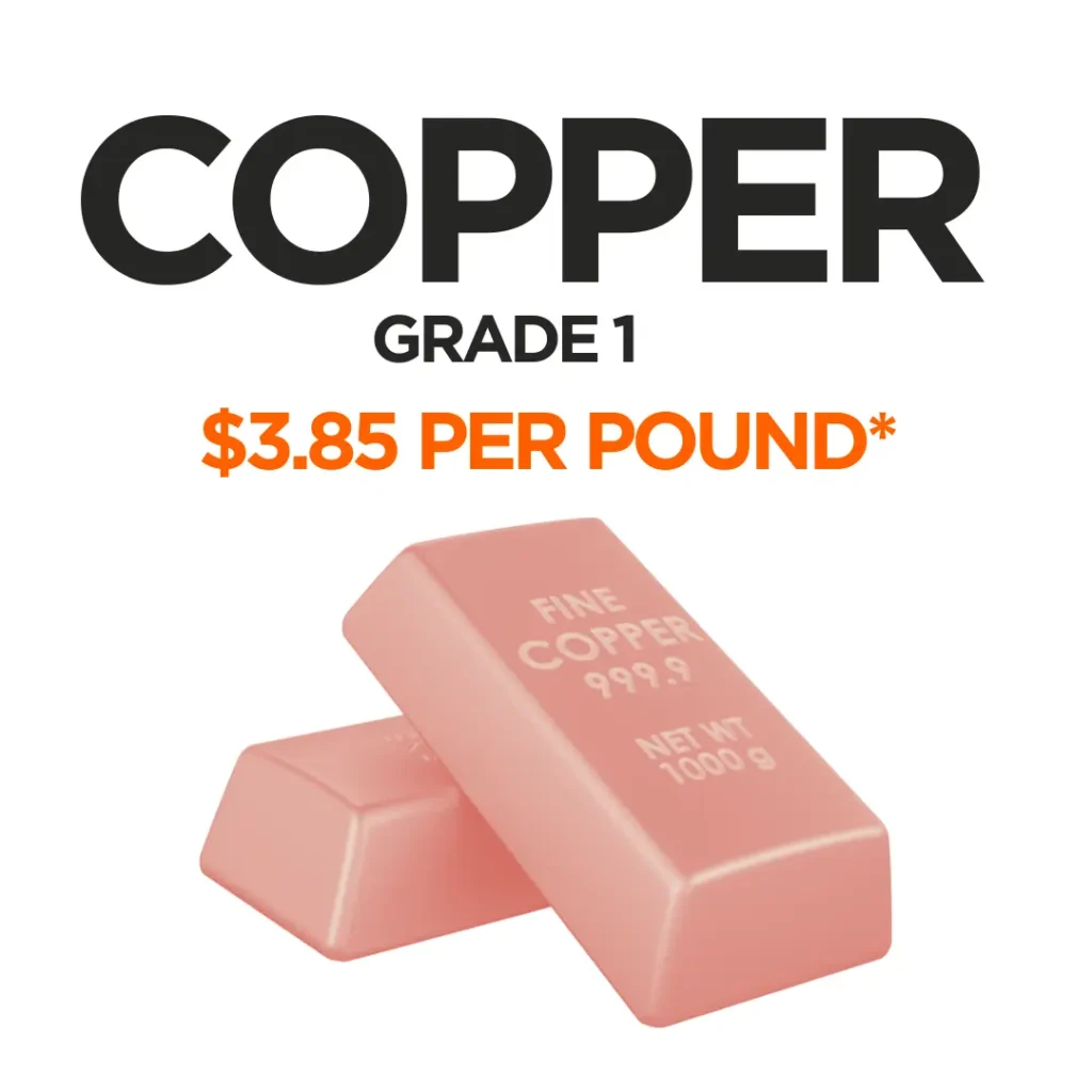 picture showing a pile of peach-tinted copper with the price of $3.85 per pound displayed on the copy