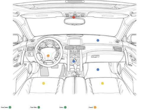 PPI report example image