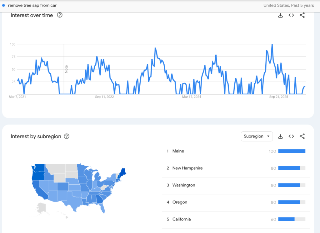 snapshot of google trends data from the last 5 years 