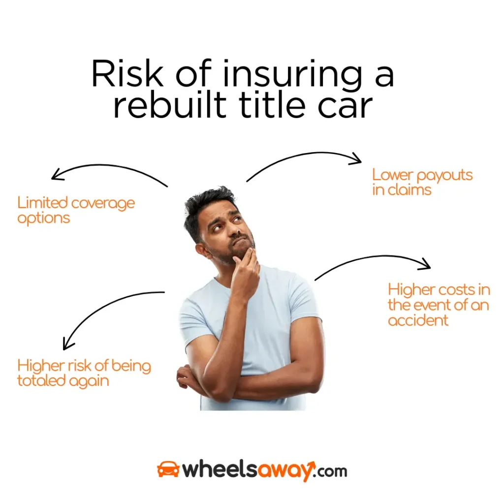 risk of insuring a rebuilt title infographic