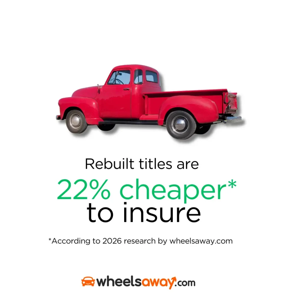 rebuilt title graphic - 22% cheaper to insure than clean title vehicle according to wheelsaway data 