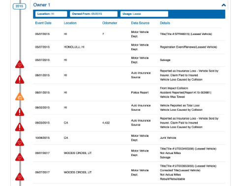 vehicle history report - autocheck by Experian