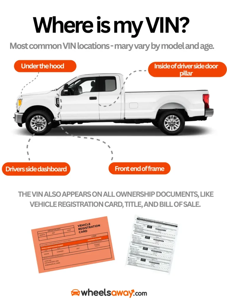 vin finder graphic

