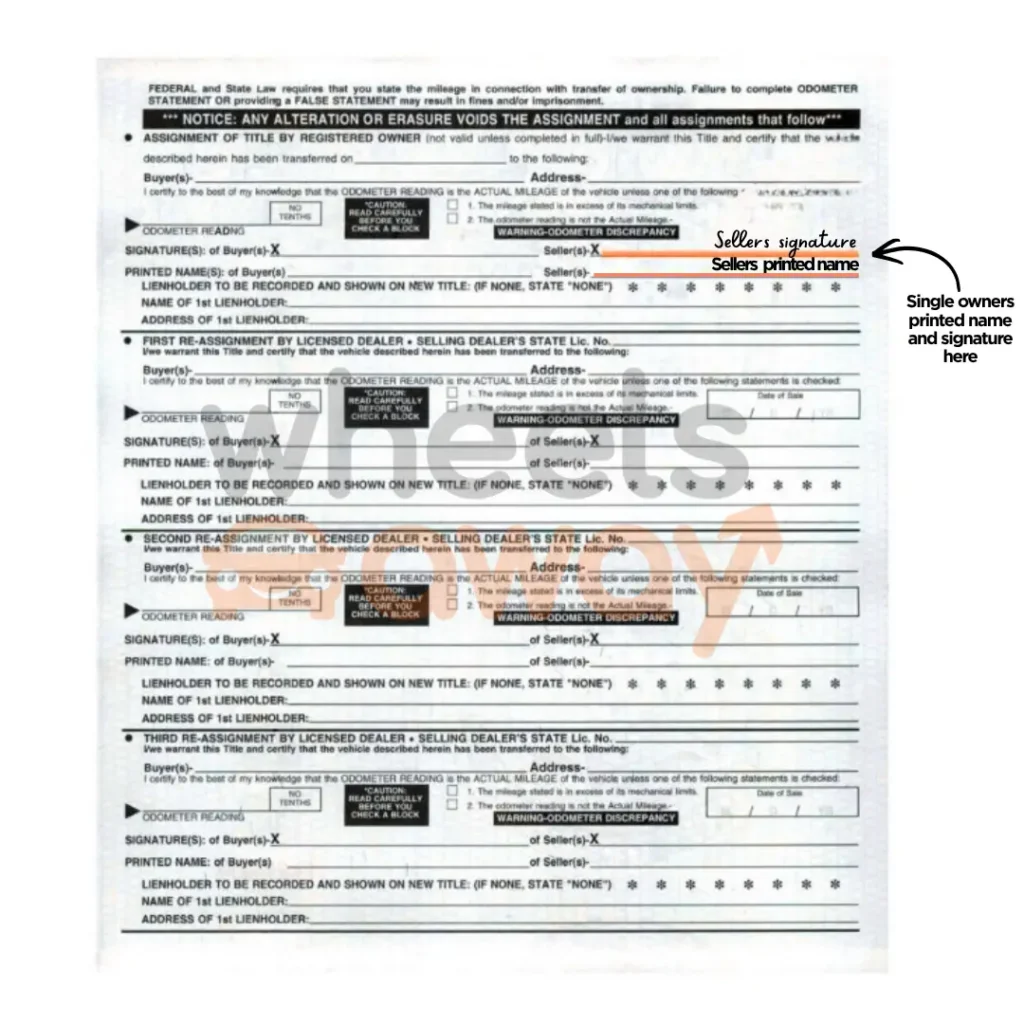 placement of single owners signature on the back of the title 