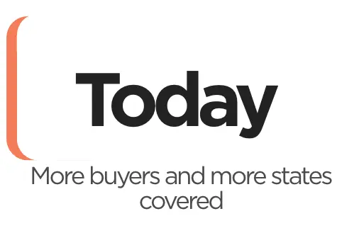 The business today graphic