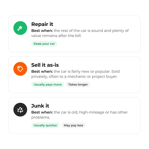 image saying when to repair sell or junk your vehicle depending on its condition