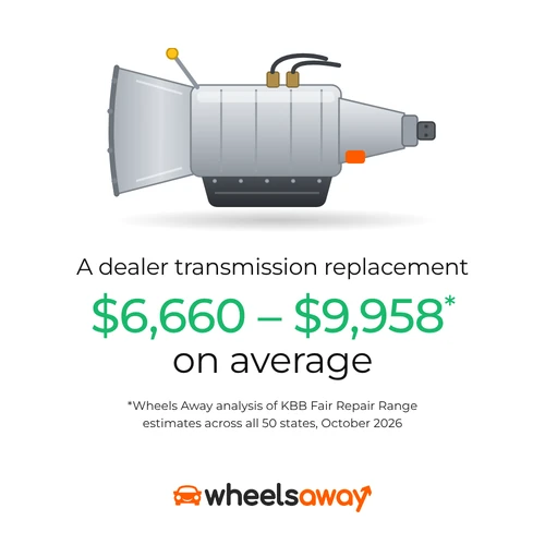 picture of vehicle transmission showing average cost based on wheels away's 2026 analysis